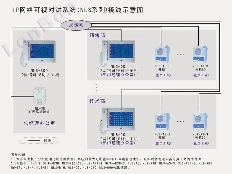 网络数模对讲系统解决方案